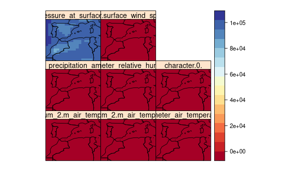 Figure 5. Multigrid (all variables in the same object) historical (1961-90) CMIP5 data.