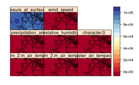 Figure 2. Multigrid (all variables in the same object) historical (1961-90) TraCE21ka data.