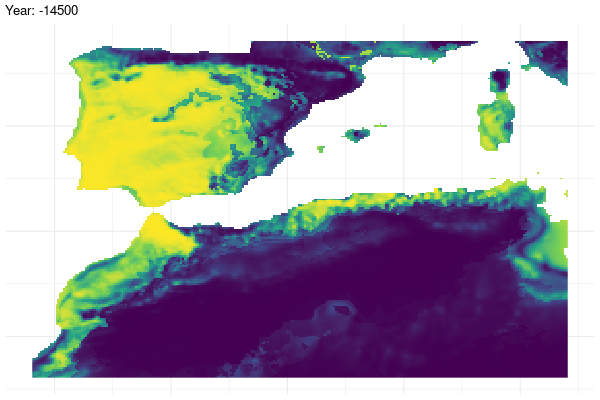 Figure 5. Dynamic projection of the model under past conditions.
