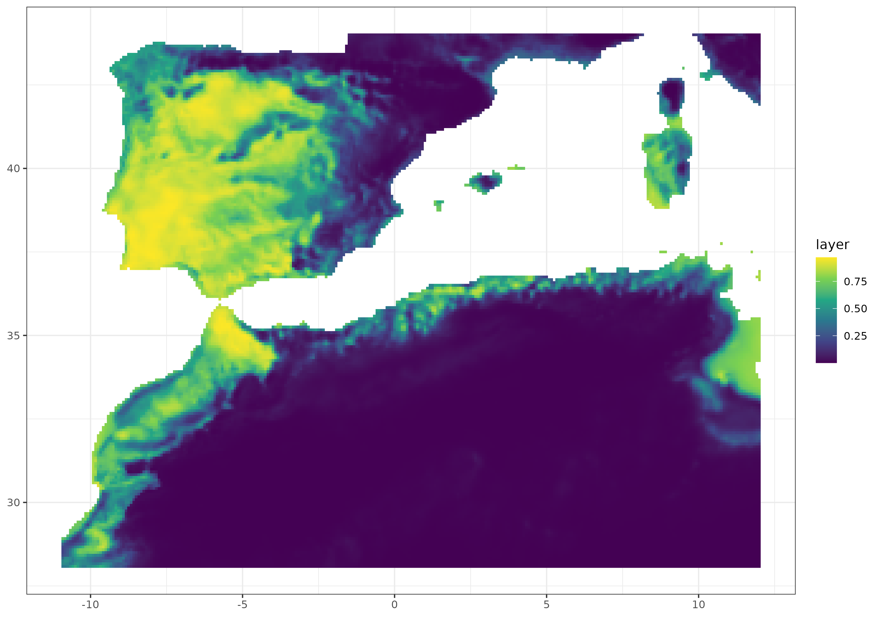 Figure 3. Current predicted distribution.
